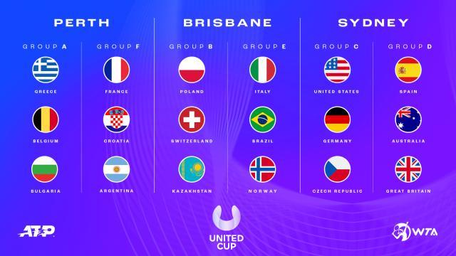 完美世界竞技平台官网下载-戴杯金杯无人问津 “联合杯”能否延续ATP杯辉煌？