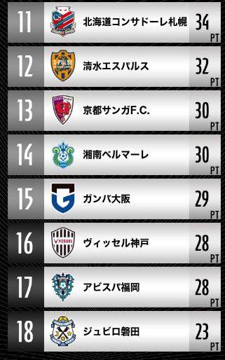 完美对战平台下载-日本金元战舰保卫战①看看神户胜利船死忠看台氛围